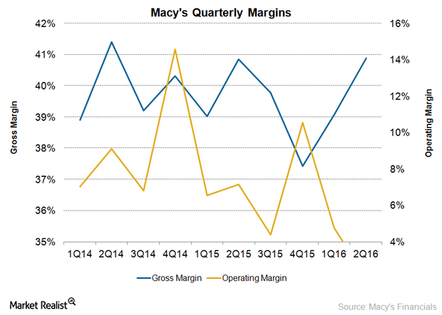 uploads///M Margins Q