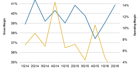 uploads///M Margins Q