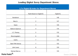 uploads///Digital Index