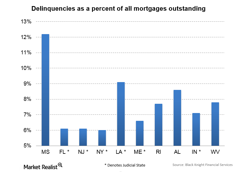 why-state-laws-matter-for-home-price-appreciation