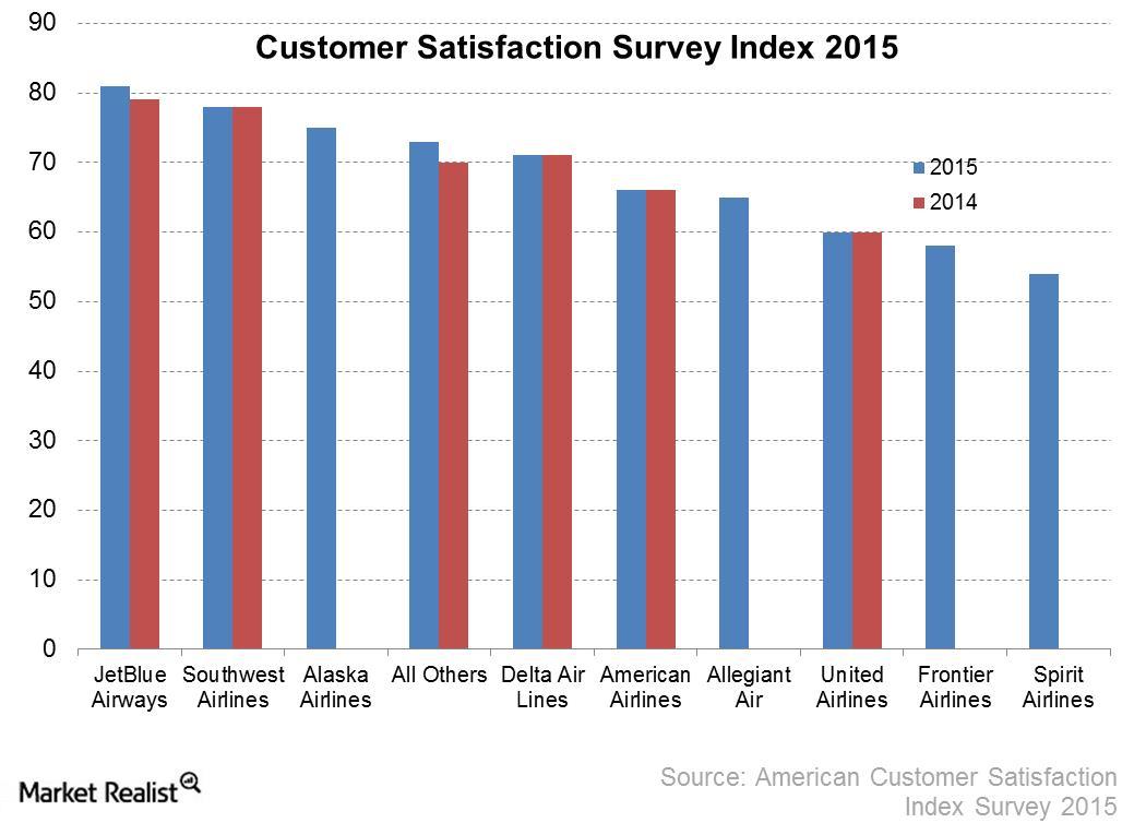 Spirit Airlines: An Introduction to a Low-Cost Pioneer