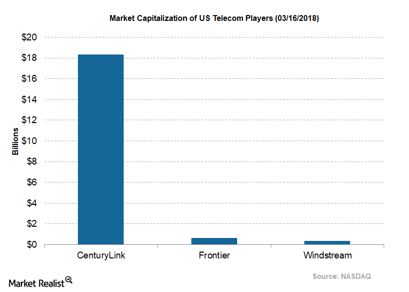 uploads///Telecom CenturyLink Q Market Capitalization