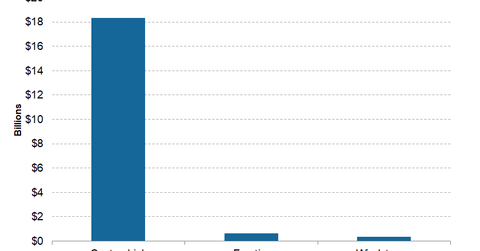 uploads///Telecom CenturyLink Q Market Capitalization