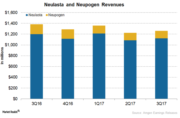 uploads///Neulasta and Neupogen