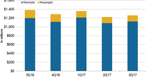 uploads///Neulasta and Neupogen