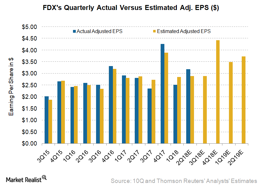 FedEx+predicts+fiscal+2025+earnings+will+exceed+estimates+based+on+cost+savings%3B++stocks+jump