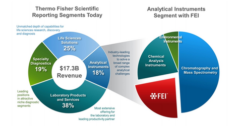 uploads///strategic fit fei