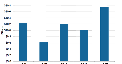 uploads///Telecom T Mobile Q Revenue