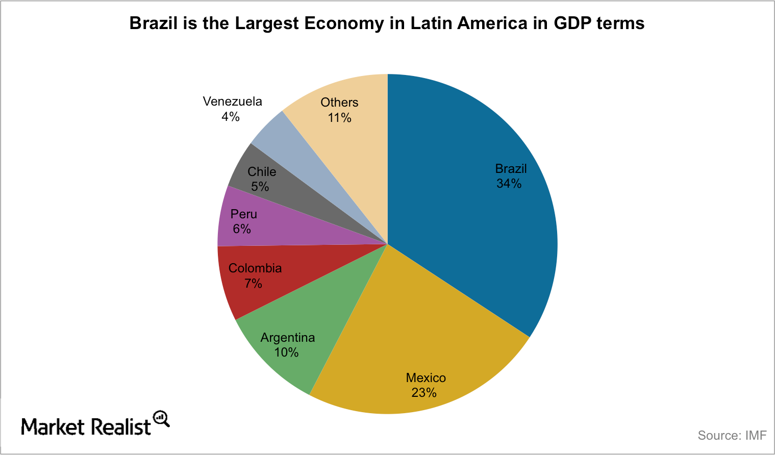 An Introduction to Brazil's Largest Banks, Latin America's Biggest