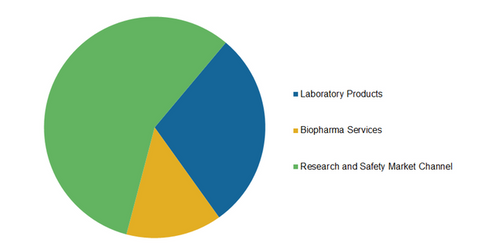 uploads///laboratory producst and services