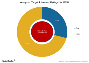 dsw f