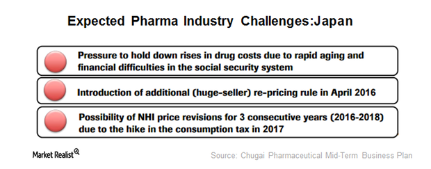 uploads///pharma challenges Japan