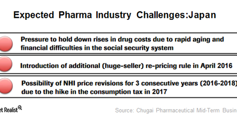 uploads///pharma challenges Japan