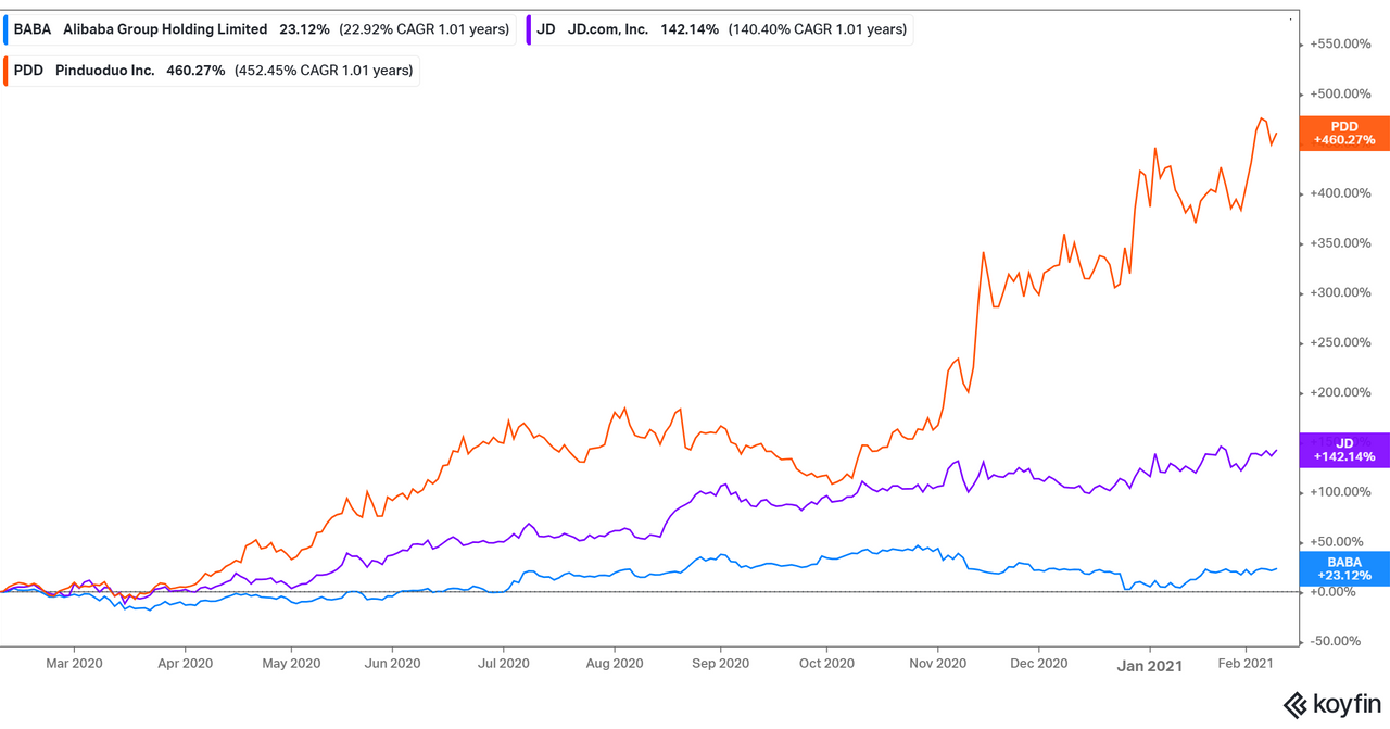 Alibaba's (BABA) Stock Forecast in 2021 and Whether It's ...