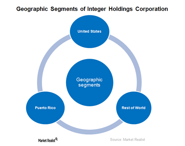 uploads///ITGR geographic segments