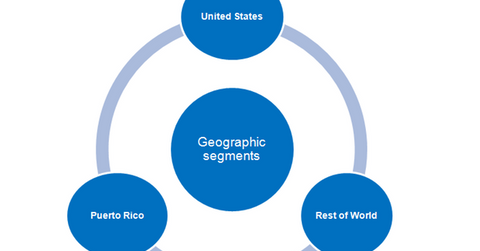 uploads///ITGR geographic segments