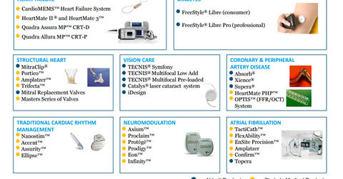 uploads///STJ ABT portfolio