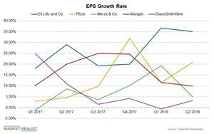 uploads///Chart  EPS Growth Rate