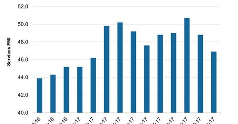 uploads///Brazils Services PMI in November