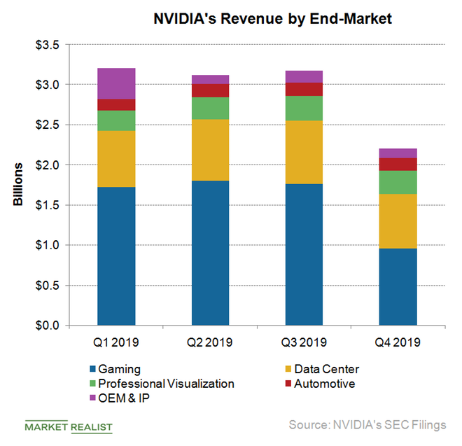 Is NVIDIA Stock Worth The Investment Right Now is-nvidia-stock-worth-the-investment-right-now