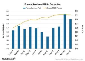 uploads///France Services PMI in December