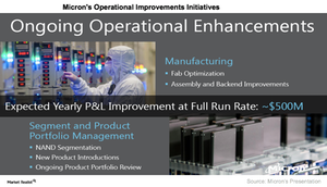 uploads///A_Semiconductors_MU_Operational improvement