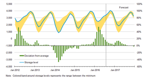 uploads///NG inventory