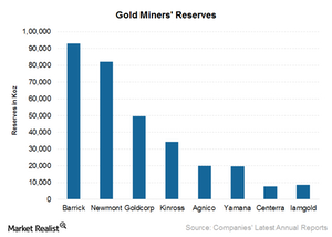 uploads///Gold miners reserves