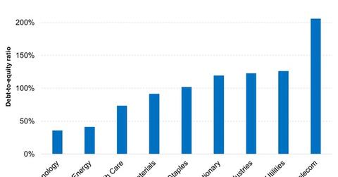 uploads///Utilities and Telecom Sectors Have the Highest Leverage