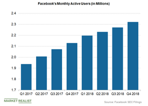 uploads///facebook MAU new