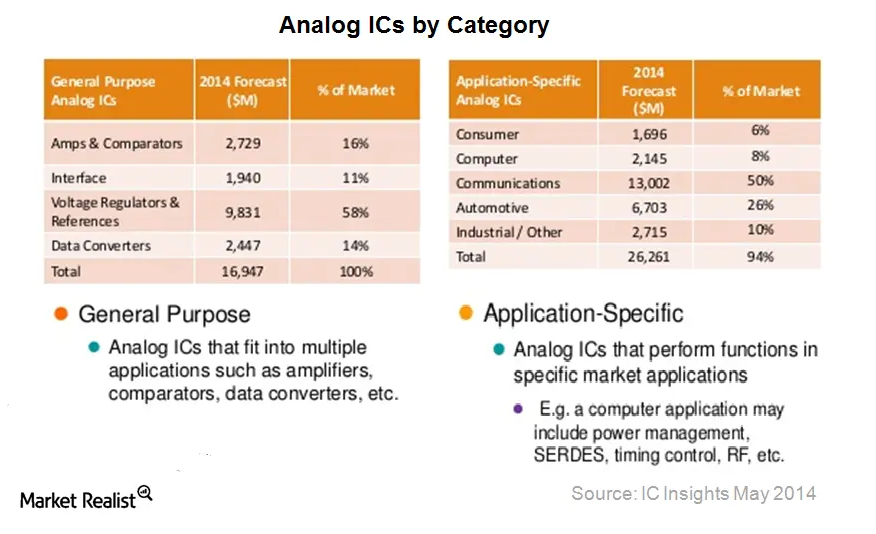 Key strategies applied by Texas Instruments to achieve growth