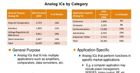Key strategies applied by Texas Instruments to achieve growth