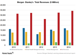 uploads///Total revenues