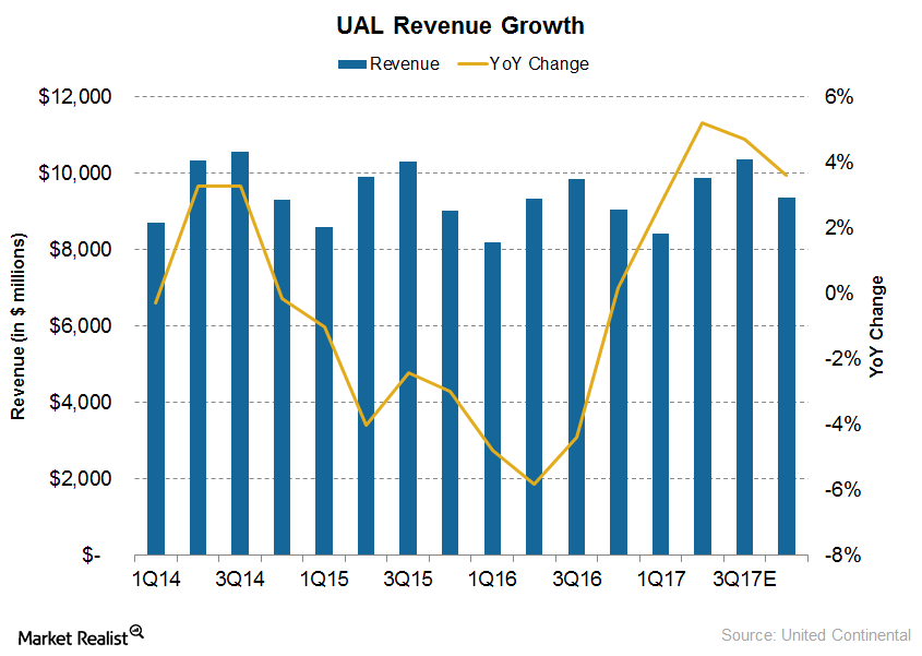 uploads///Revenue