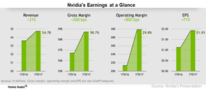 uploads///A_Semiconductors_NVIDIA_ Earnings