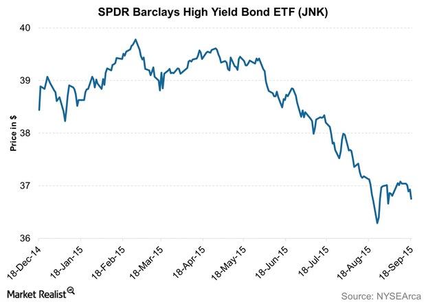 uploads///SPDR Barclays High Yield Bond ETF JNK