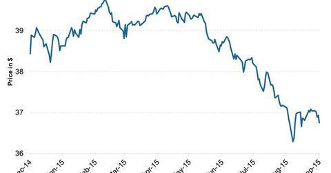 uploads///SPDR Barclays High Yield Bond ETF JNK