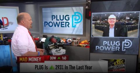 Should I Buy or Sell Plug Power Stock?