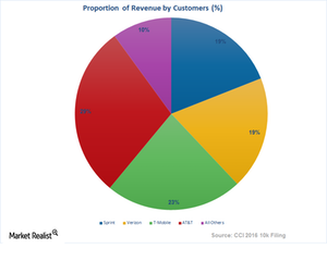 uploads///Art Customers