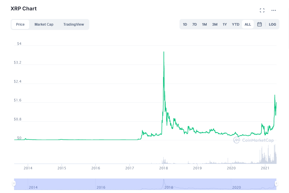 xrp chart