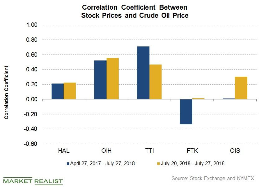 uploads///Correlation