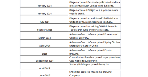 uploads///Acquisitions