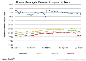 uploads///MNST Valuation