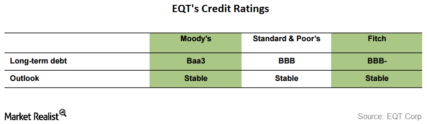 uploads///credit ratings