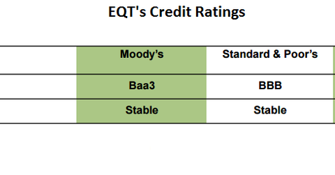 uploads///credit ratings
