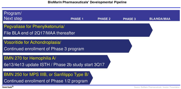 uploads///BioMarins Developmental