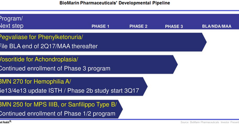 uploads///BioMarins Developmental