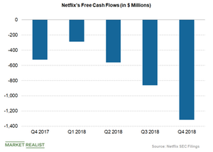 uploads///netflixs free cash flow