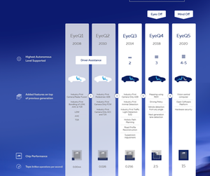 uploads///A_Semiconductors_INTC_autonomouscar platform