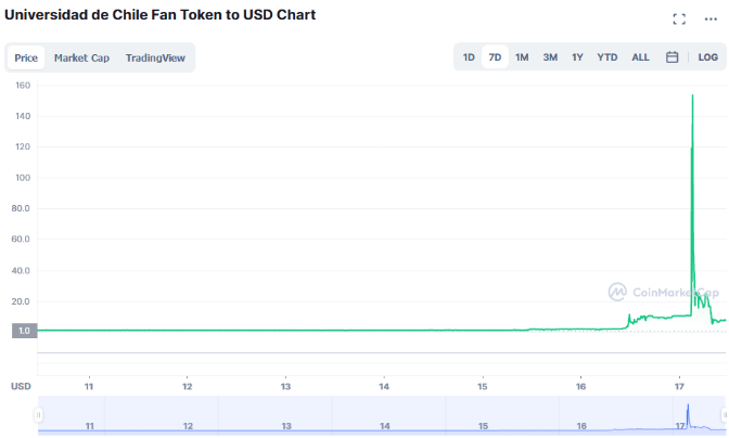 uch crypto price prediction